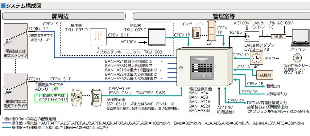 美和ロック BANーAS8多回線電気錠操作盤 (8ゲート仕様) | ロックス 美和ロック社製品通信販売 電気錠 Ver.