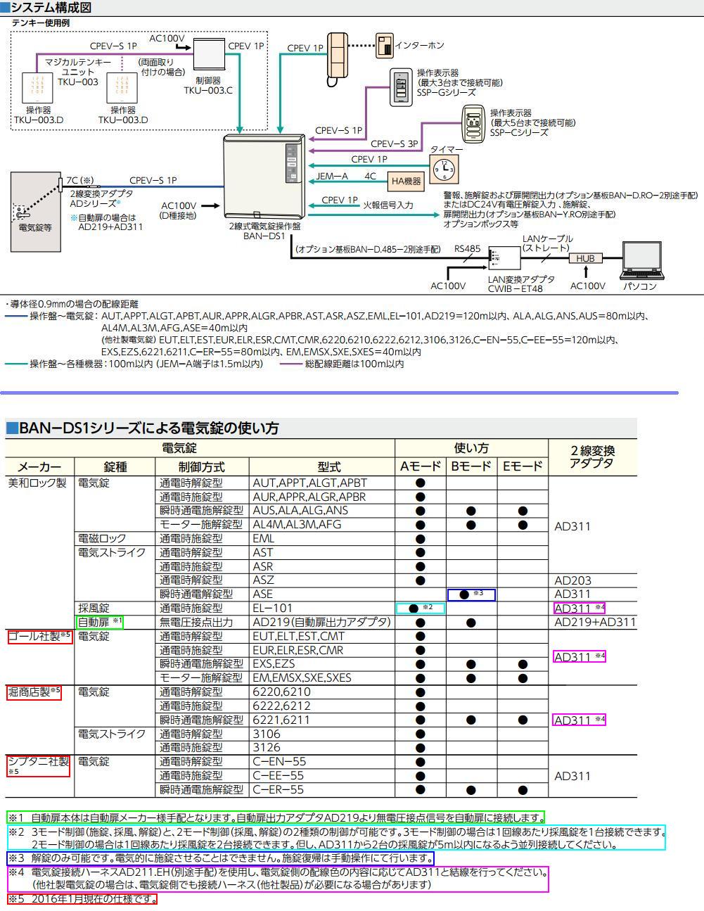 美和ロック SSP-G1D型 操作表示器 | ロックス 美和ロック社製品通信