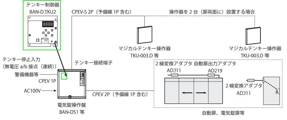 美和ロック BANーD.TKU2 テンキー制御盤 | ロックス 美和ロック社製品