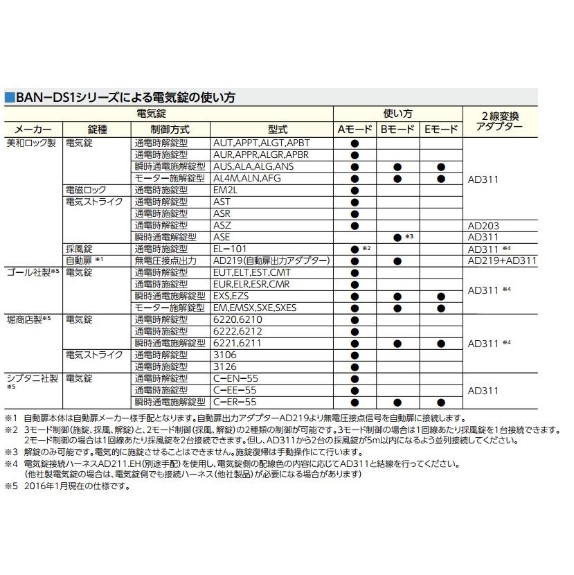 美和ロック BANーDS1 2線式電気錠操作盤（1回線） | ロックス 美和
