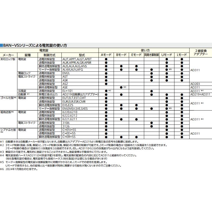 美和ロック BANーVS4 多回線電気錠制御盤 (4回線) | ロックス 美和