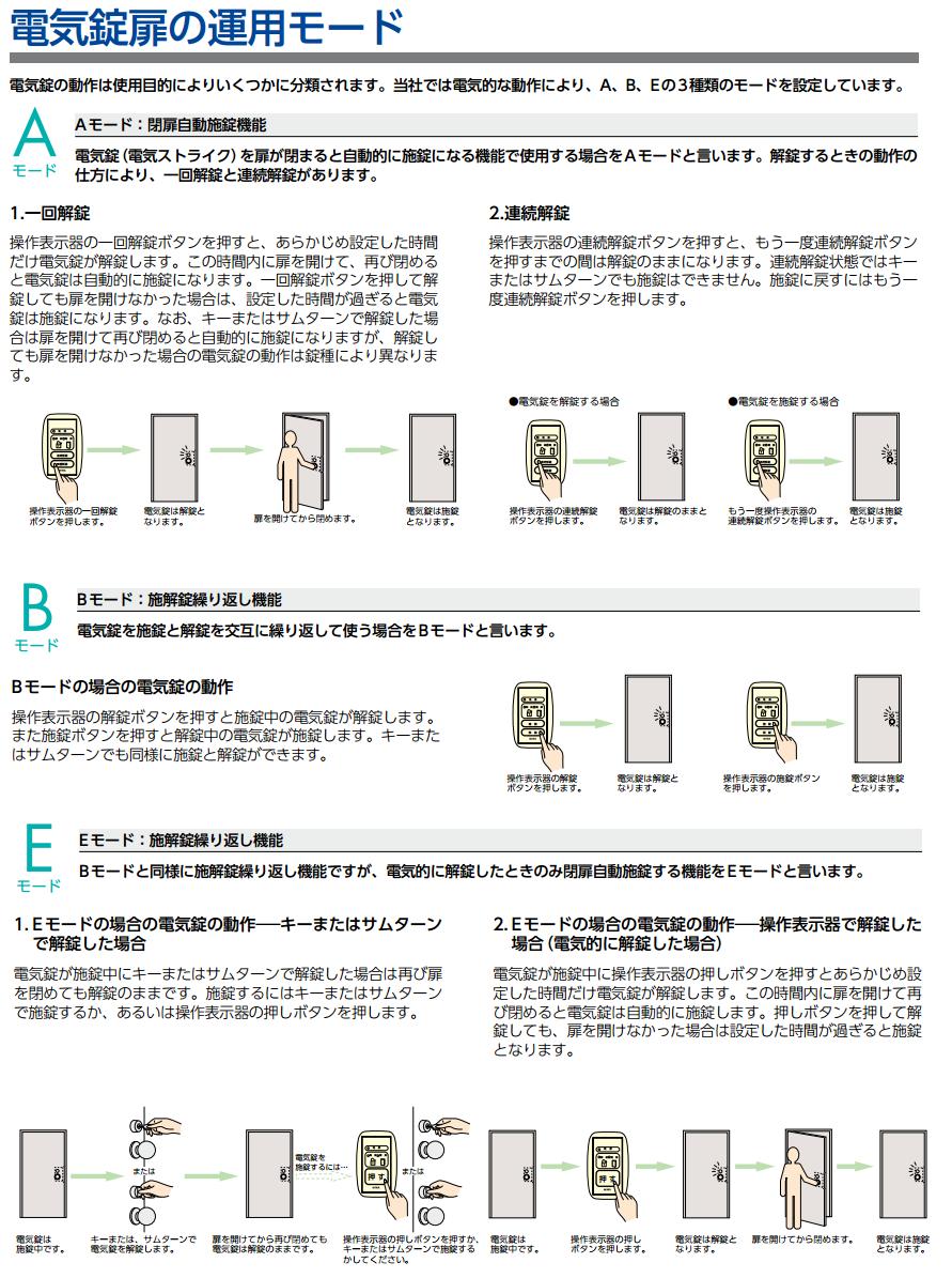 美和ロック SSPーC1E 操作表示器 | ロックス 美和ロック社製品