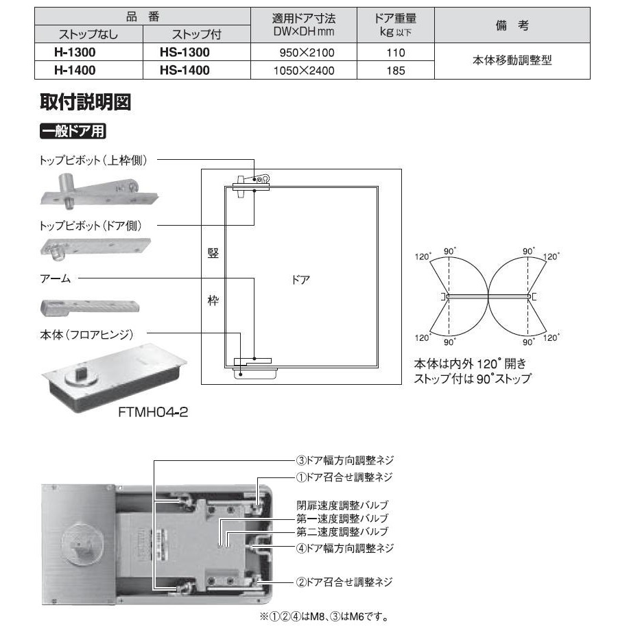 リョービ 中心吊 ドア ピボットヒンジ 調整 オートスイングヒンジ 商品紹介 建築用品 リョービ株式