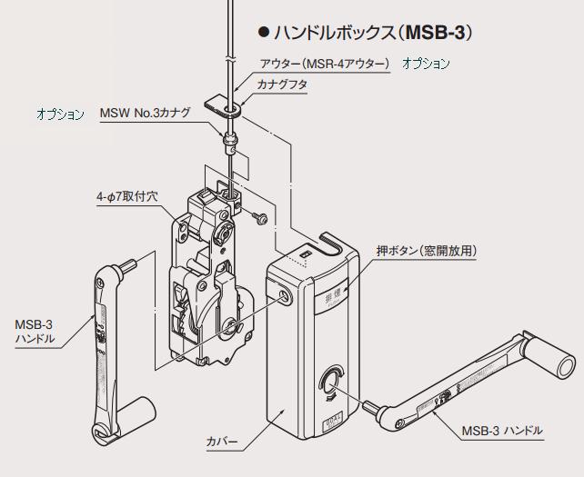 Cablex 排煙装置 排煙オペレーター ハンドル - 防災、防犯、セーフティ