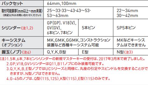 GOAL S-G-5 N 11 BS100mm *8 DT22～33mm キー3本付属 玄関錠