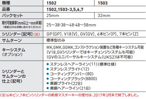 GOAL 1502(11) BS25mm キー3本付属 | ＬＯＣＫＳ GOAL ゴール社製品