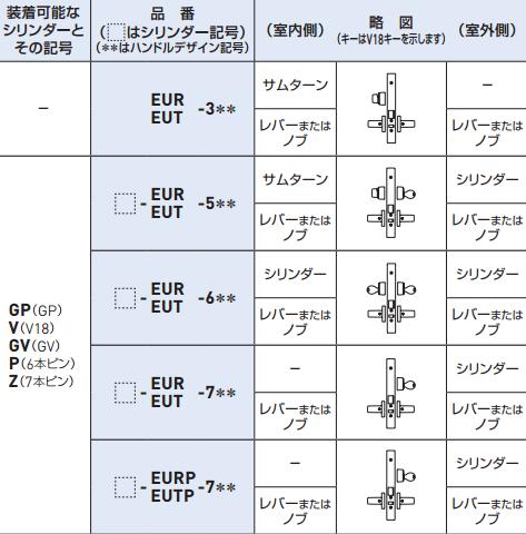 GOAL EUT,EUR-5Q11S BS76mm DT33～42mm キー3本付属 | ＬＯＣＫＳ GOAL