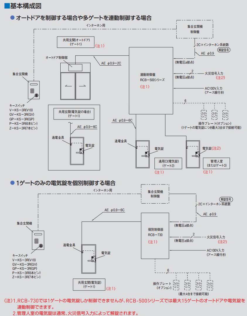 GOAL 逆マスター装置付 KS-3R（直流電源用 オートドアなど）キー