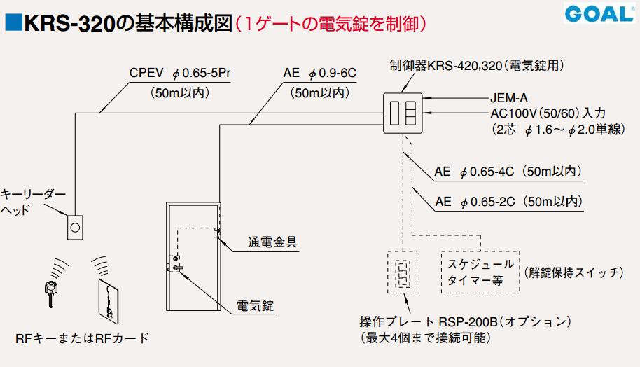 GOAL ゴール KRS-320 制御盤 (電気錠解錠型) | ＬＯＣＫＳ GOAL ゴール社製品通信販売 電気錠 Ver.