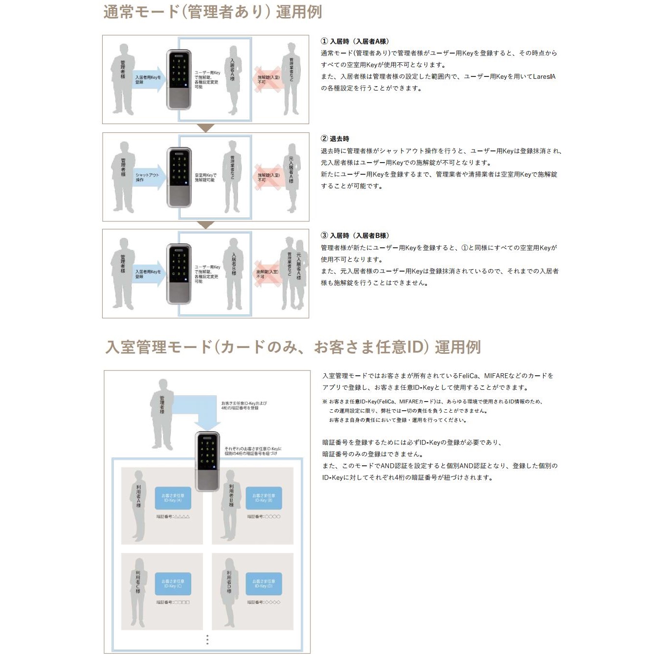 GOAL BSL (LaresIA) 3690 LX TME仕様 2ロック 自動施錠型 | LOCKS