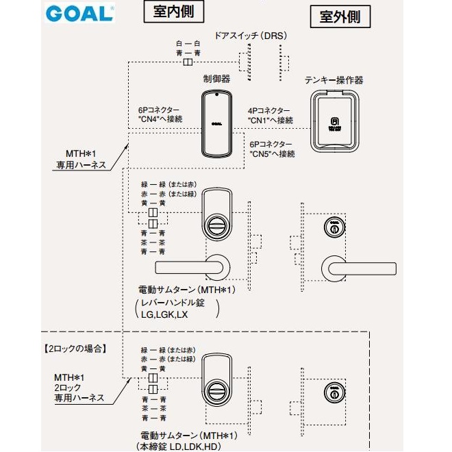 GOAL ゴール BTKTX バックセット64mm 扉厚35～42mm | LOCKS GOAL 