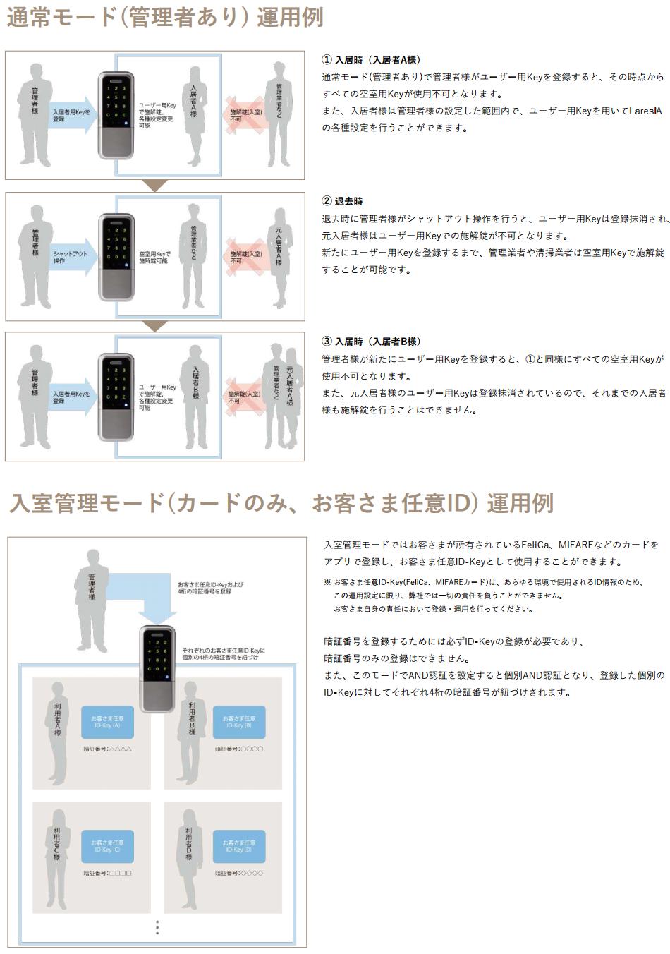 GOAL BSL (LaresIA) 3690 LX TME仕様 2ロック 自動施錠型 | LOCKS