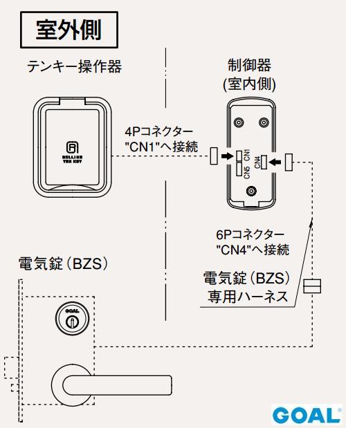 GOAL ゴール BZSTK-5NU11S バックセット64mm 扉厚33～42mm | ＬＯＣＫＳ GOAL ゴール社製品通信販売 電気錠 Ver.