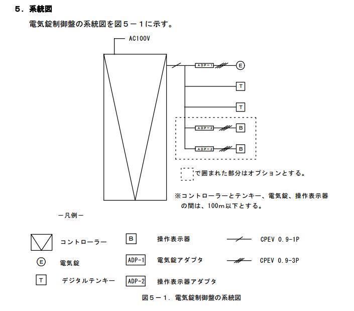 ART アート T-3830S デジタルテンキー | ＬＯＣＫＳ ART アート社製品