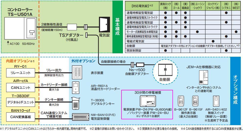 ART アート PW-24 電源装置（PW-BU600内蔵） | ＬＯＣＫＳ ART アート社製品通信販売