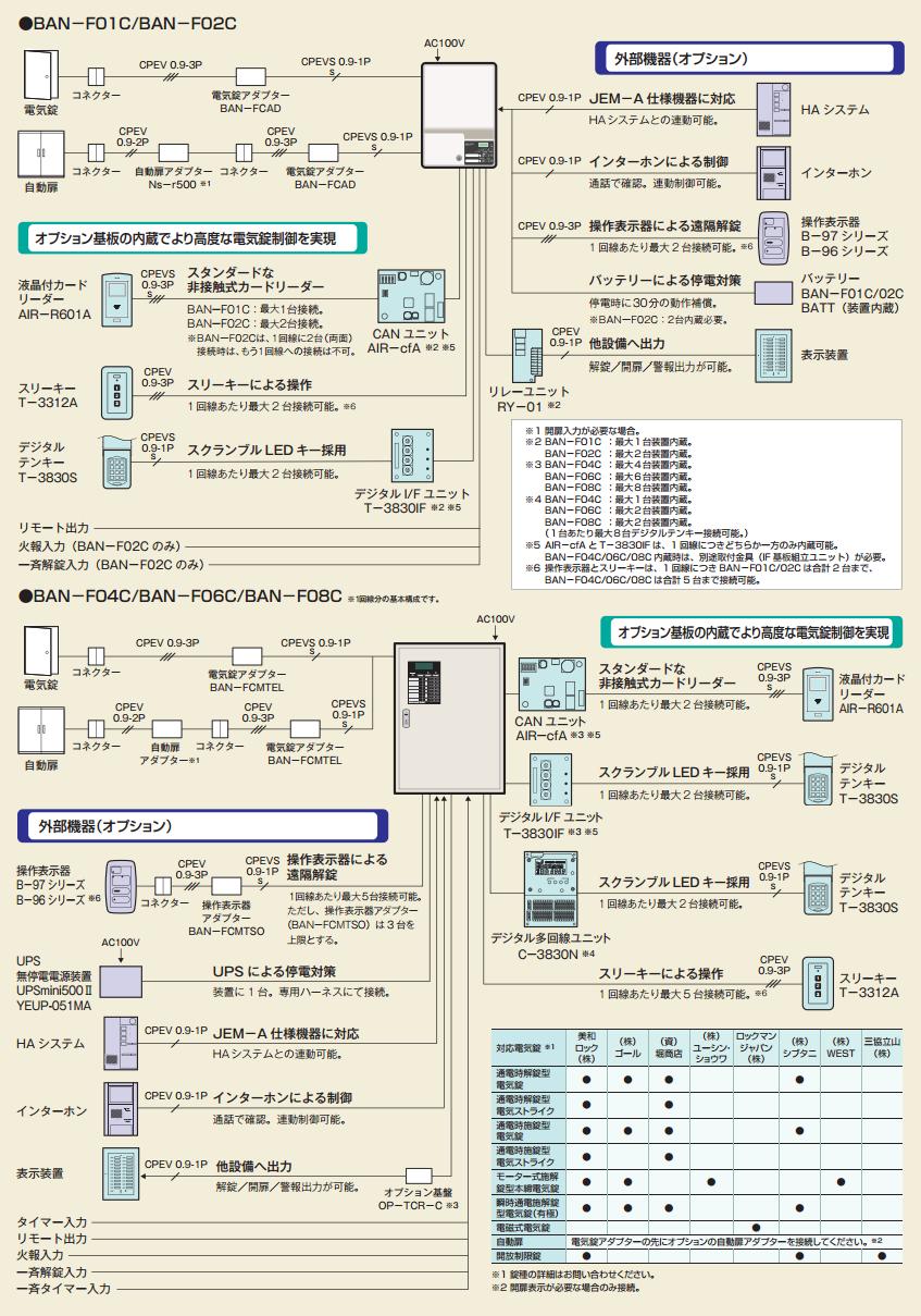 ART アート B-9612F 操作表示器 | ＬＯＣＫＳ ART アート社製品通信販売