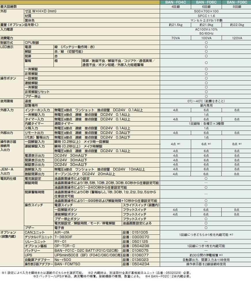 ART BAN-F04C 2線式電気錠制御盤 4回線 | ＬＯＣＫＳ ART アート社製品 