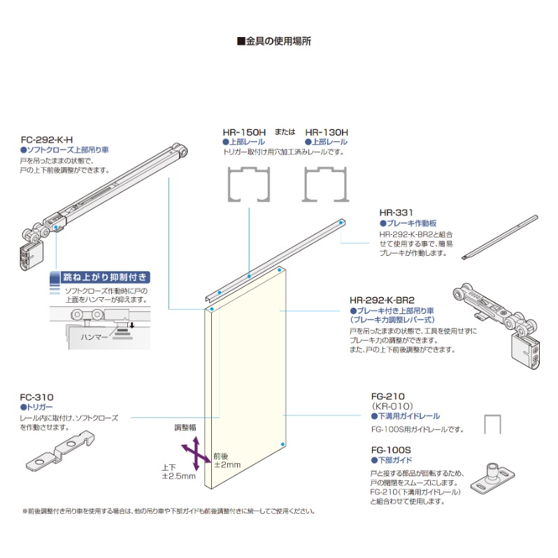 エルセット ATOM FC-310トリガー・FC-610取付治具セット (CODE 258845