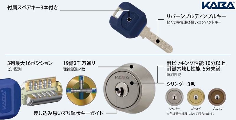 Kaba ace 3249 MIWA PMK/75PM SV キー3本 | ＬＯＣＫＳ dormakaba