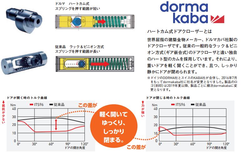 dormakaba コンシールドDC(ストップ無) ITS96-180 | ＬＯＣＫＳ dormakaba ドルマカバ社製品通信販売