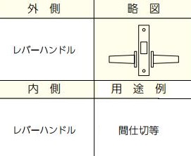 美和ロック LO バックセット76mm 扉厚(mm) 33～41 仕上 ST