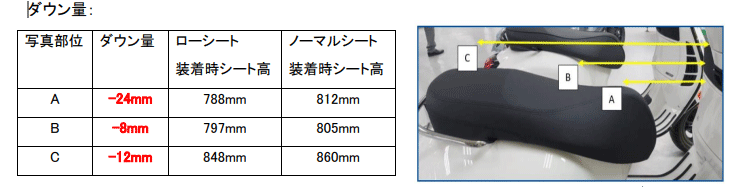 GTS/ GTV (Euro5 )対応ローシートPGJ純正 | Vespa（ベスパ）の事なら SCSウェブストア