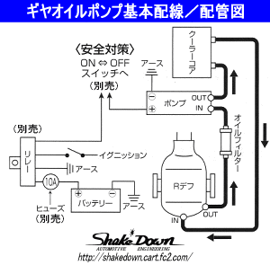 フロージェット ギヤオイルポンプ[12V/7A @P=3.4Bar Max 8L/m] | Shake