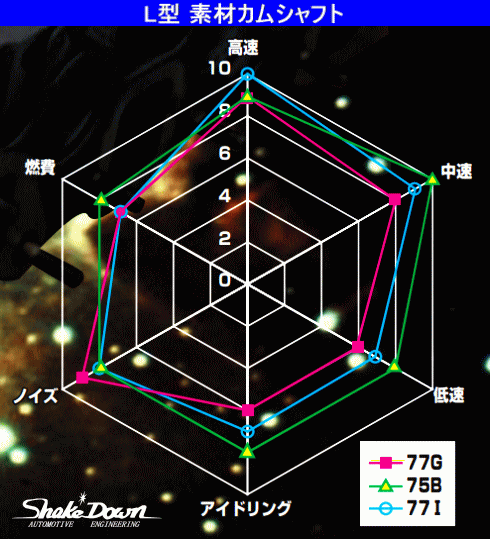 L型4気筒 77度 i カムシャフト5点セット | Shake☆Down FC2ネットショップ