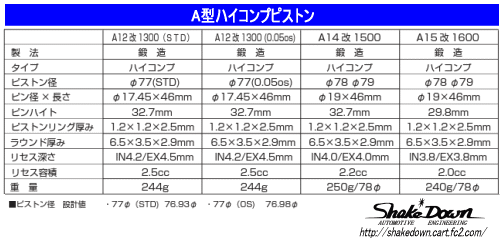 A型 鍛造ハイコンプピストン | Shake☆Down FC2ネットショップ