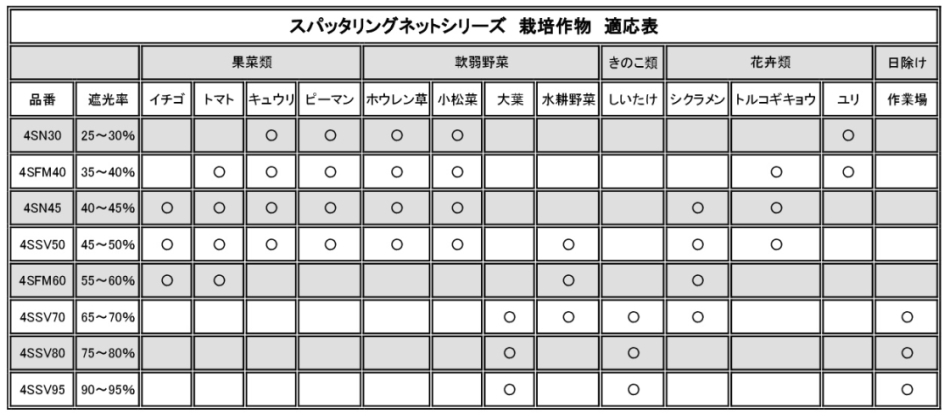 スパッタリングネット4SSV95(遮光率90~95％)ー150cm幅 | ーオリジナル農業資材販売 ふじもと農材企画ウェブショップー