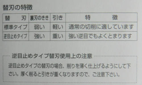 兼房 技秀 替刃 寸八 逆目止めタイプ | 兼房 替刃式手鉋 技秀 替刃 | 木工機械刃物 通販最安値挑戦中！ 玉置機械商会ネットショップ