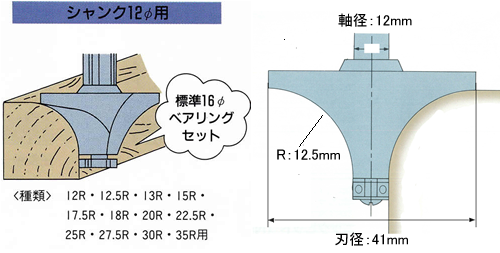 木村刃物 ボーズ面ルーター（ベアリング付） コーナールーター 12.5R