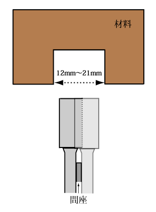 木工用調整式チップカッター 兼房製 12mm～21mm 調整用間座付 たて