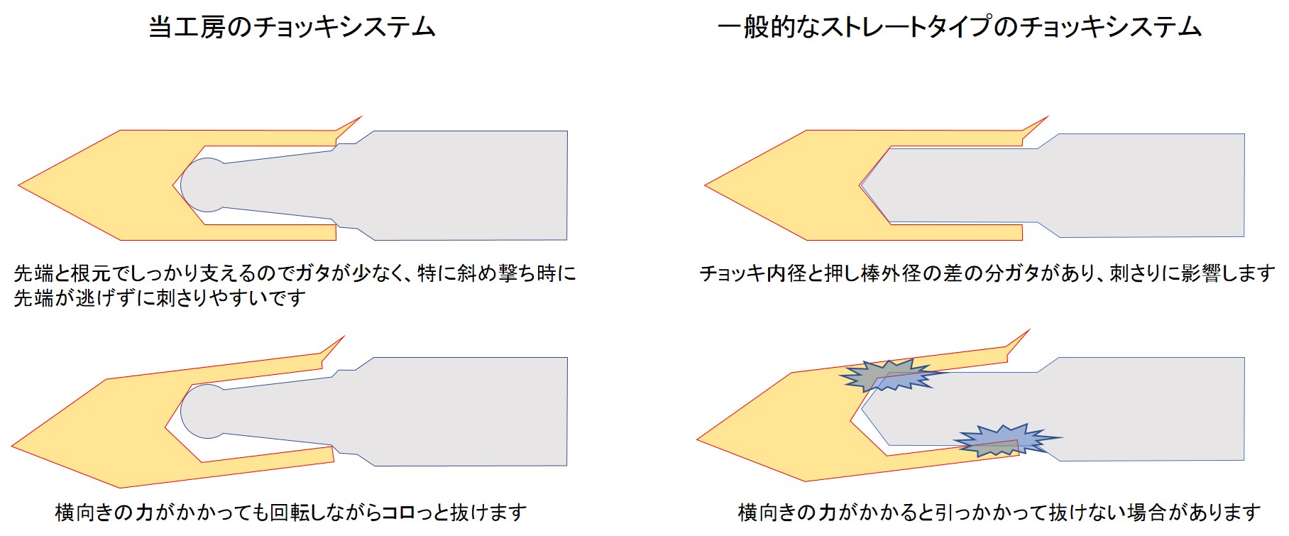 最初にお読み下さい。当店のチョッキシステムについて | 手銛魚突き