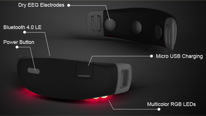 夢コントロール脳波計測ヘッドバンド「iBand+」 | ウェルテ