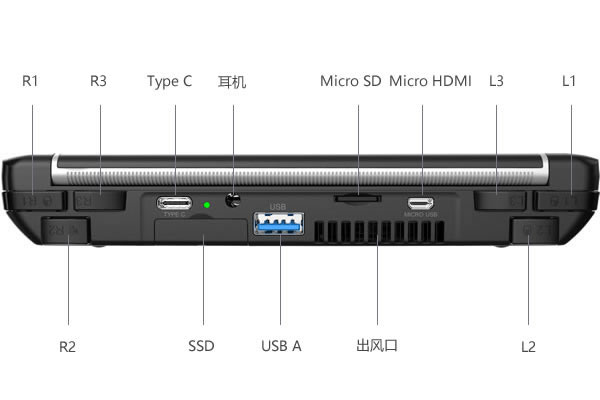 深センGPD technology社製ゲームコントローラ搭載超小型モバイルPC ...