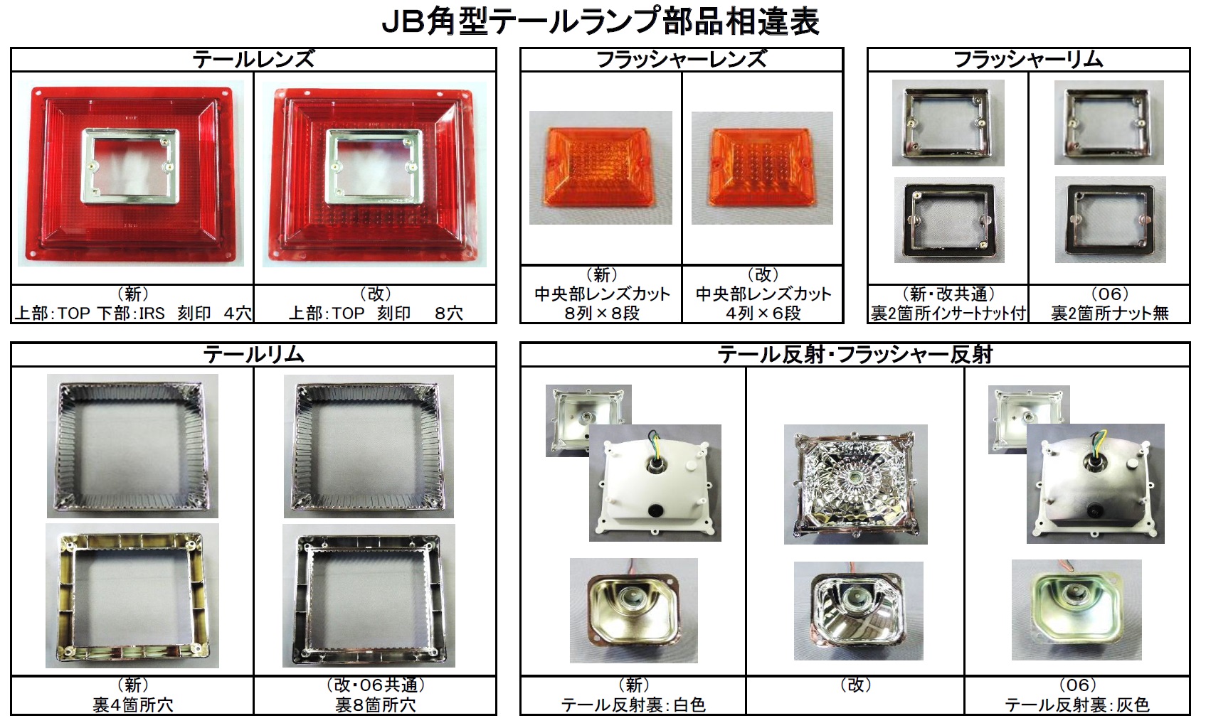 JB （改）角大型テール テールレンズ 赤 | 株式会社 有楽庁
