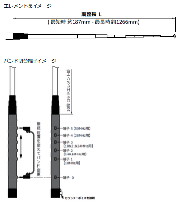 HFJ-350M コメット 9バンド テレスコピックアンテナ | 株式会社